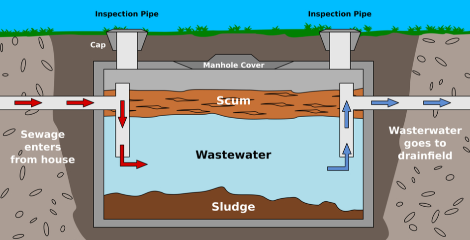 septic tank installation service in Odesa